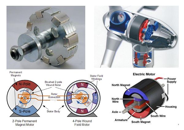 Generator Magnet