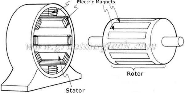 magnetic stator