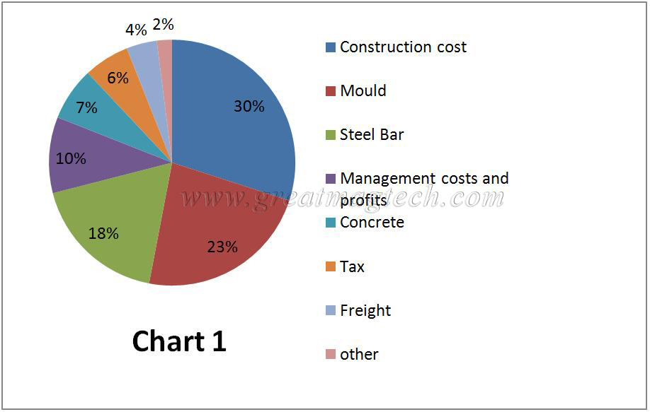 precast concrete magnet (2).jpg