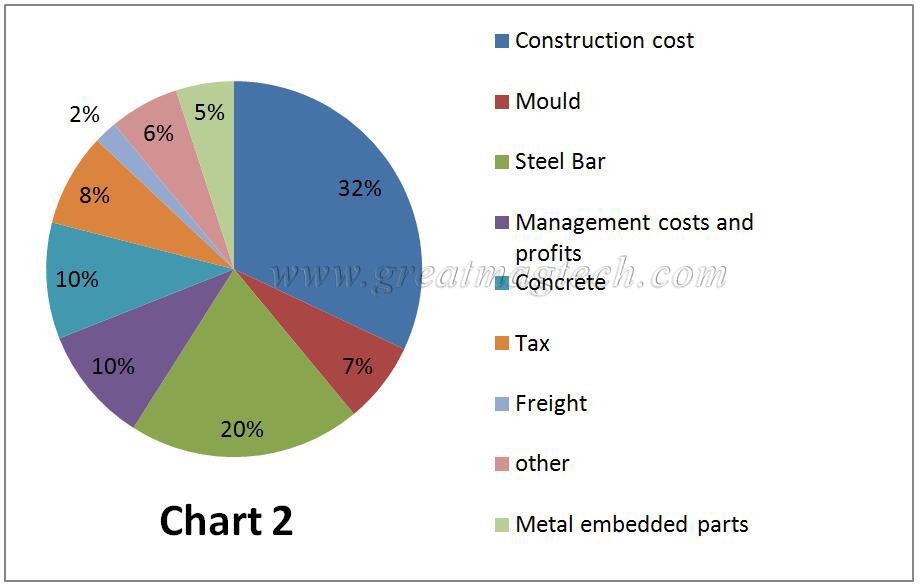 precast concrete magnet (3).jpg