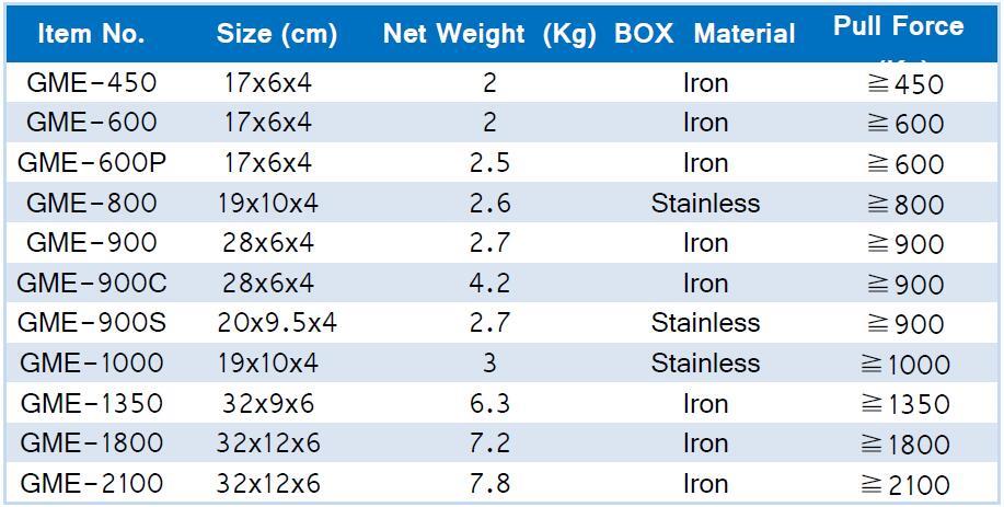 Gme-1000s Shuttering Magnet Precast Concrete Magnet (3)
