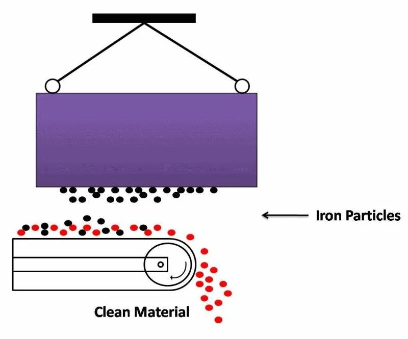How Plate Magnets Work How Plate Magnets Work