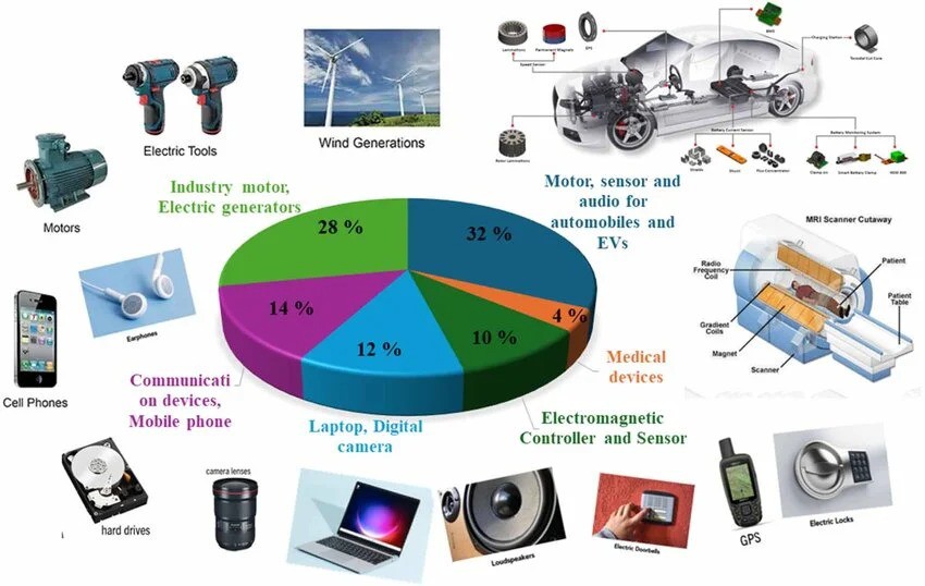 Typical Applications by Industry Typical Applications by Industry