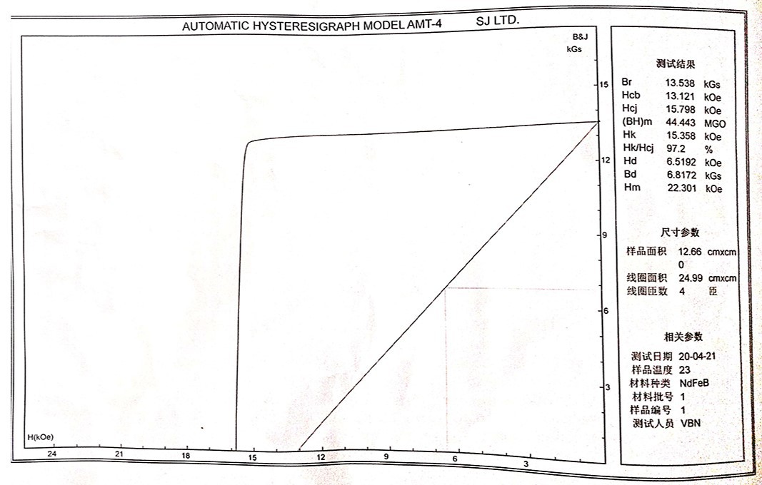 Demagnetization Curve Demagnetization Curve
